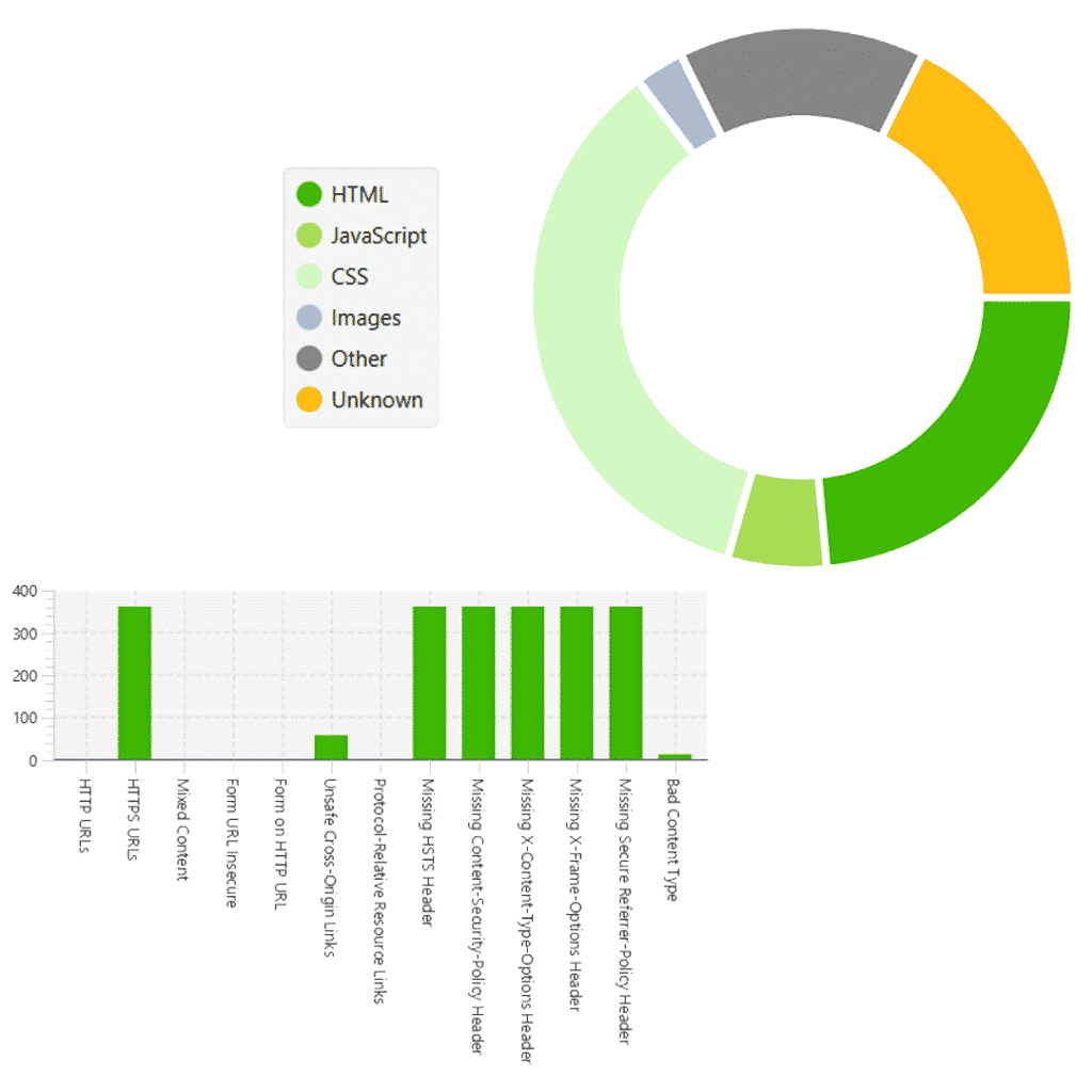 digibrood-seo-audit